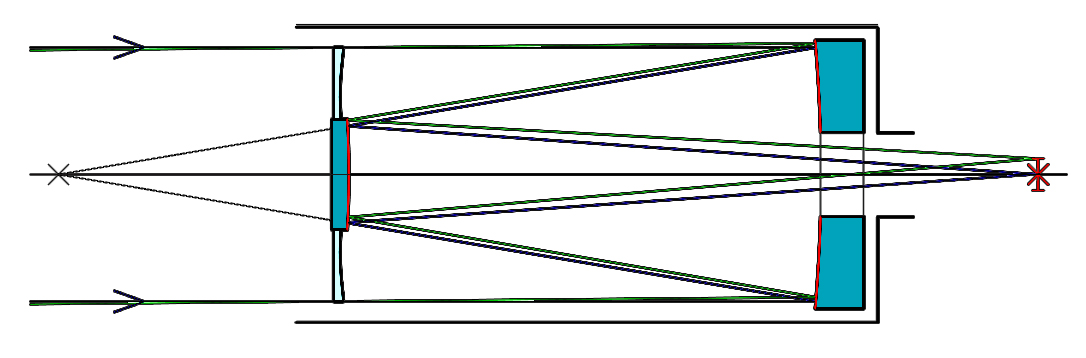 Оптическая схема максутова кассегрена